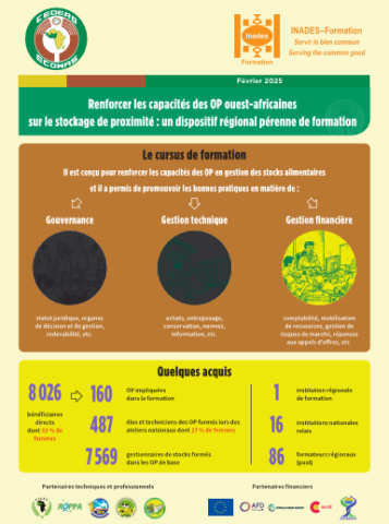 Strengthen the capacities of West African POs on local storage: a long-term regional training scheme